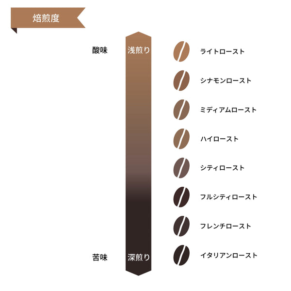 【 コーヒー 】 フェアトレード 有機 珈琲 ダーク 粉 300g ( 業務用コーヒー / トーホーコーヒー / 本格 )