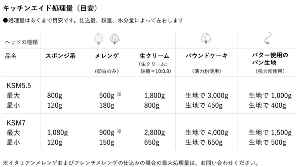 FMI キッチンエイド KSM5.5WH 1台